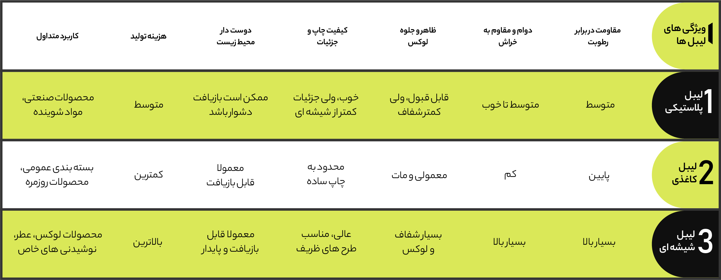 جدول مقایسه لیبل شیشه ای