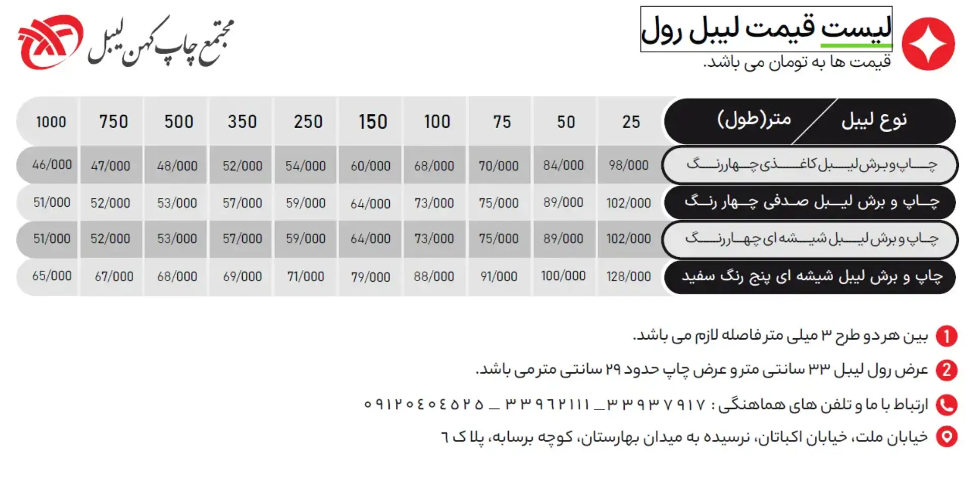 لیست قیمت لیبل رول مهر 1404